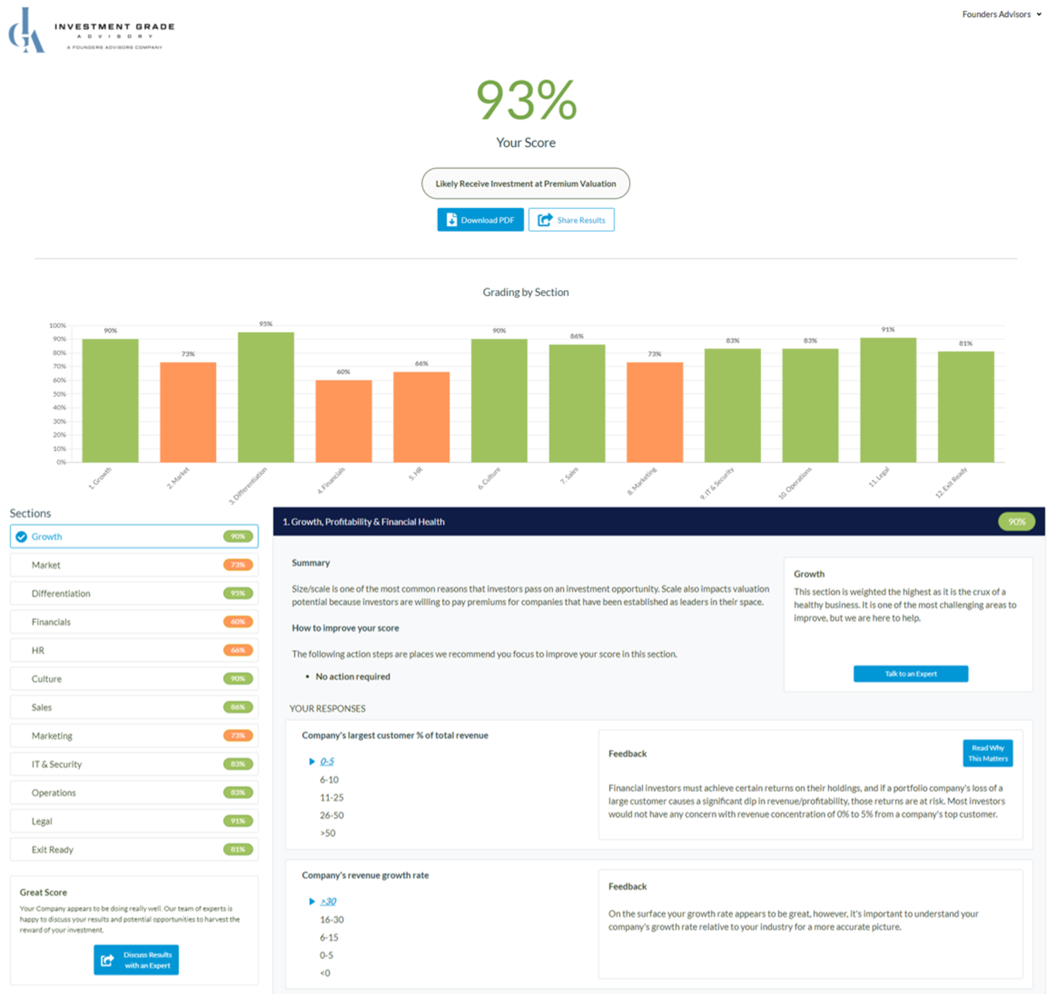 Our Story - Investment Grade Advisory